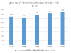 固體飲料結塊怎么辦？行家這樣避免