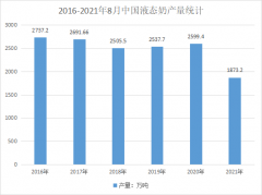 為什么包裝相同的液態(tài)奶，保質(zhì)期不同？